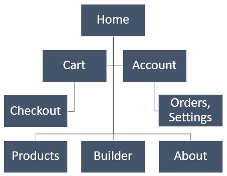 sitemap